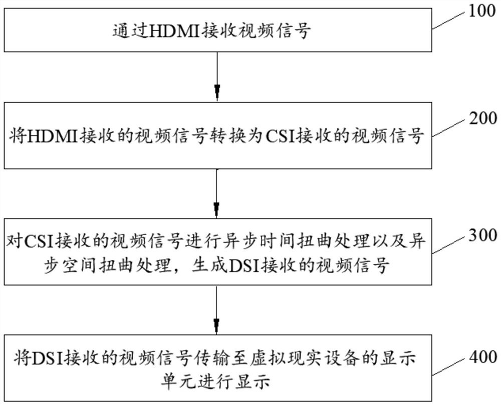 Image processing method and device for virtual reality equipment and virtual reality equipment