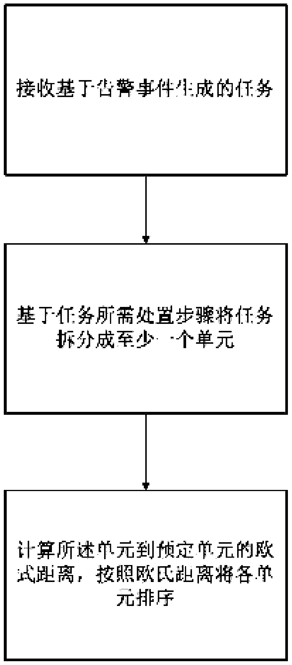 A dynamic generation method for a power grid task handling scheme