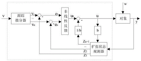 Method and device for controlling speed of permanent-magnet synchronous motor