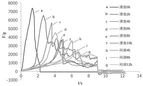 Medicinal material moistening degree detection method based on moisture distribution state and texture change