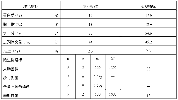 Fresh fruity cheese and production method thereof