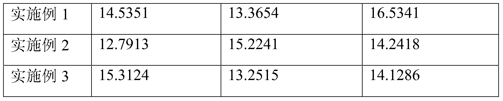 Natural bactericide for preventing and treating ginkgo nursery stock damping-off and preparation method thereof