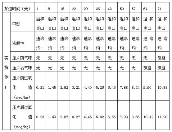 Secondary embedded edible vegetable oil microcapsule powder and production method thereof