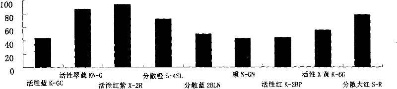 Fungaliasp and immobilizing method and application thereof