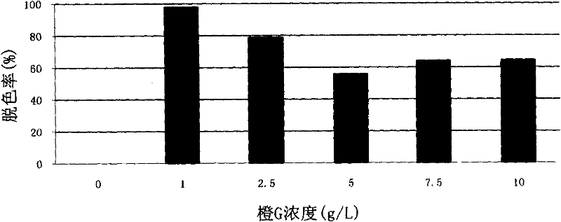 Fungaliasp and immobilizing method and application thereof