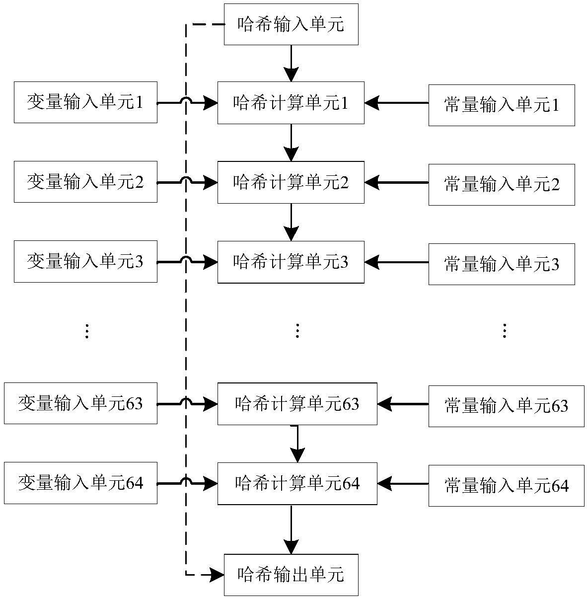 special computing circuit for realizing Hash operation