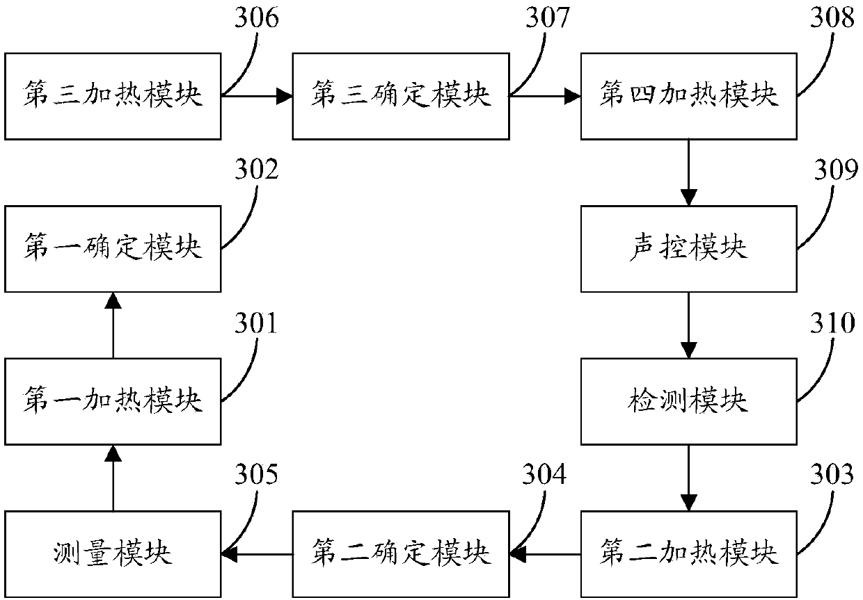 Food heating control method and device, frying and baking machine, and storage medium