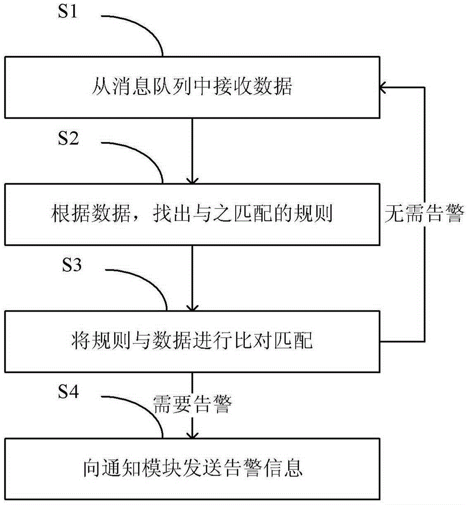 Real-time network cluster monitoring method and system