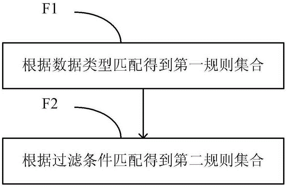 Real-time network cluster monitoring method and system