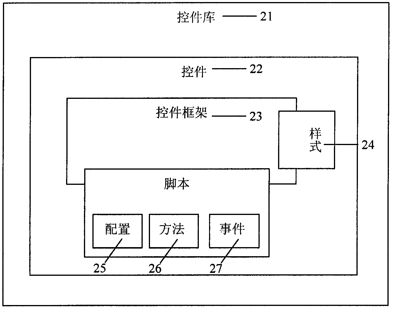 Method and system for customizing Web UI (User Interface) control according to user requirements