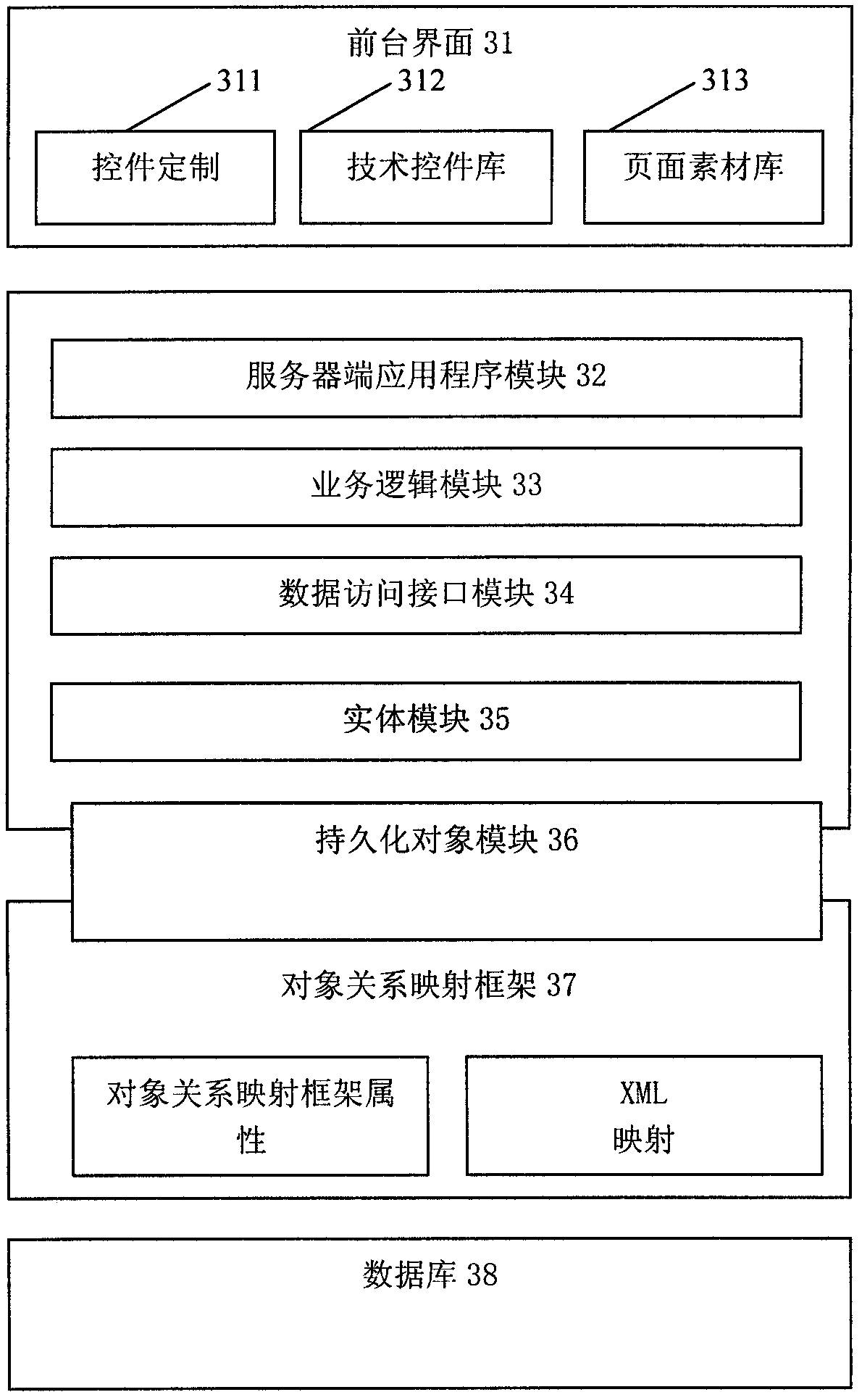 Method and system for customizing Web UI (User Interface) control according to user requirements