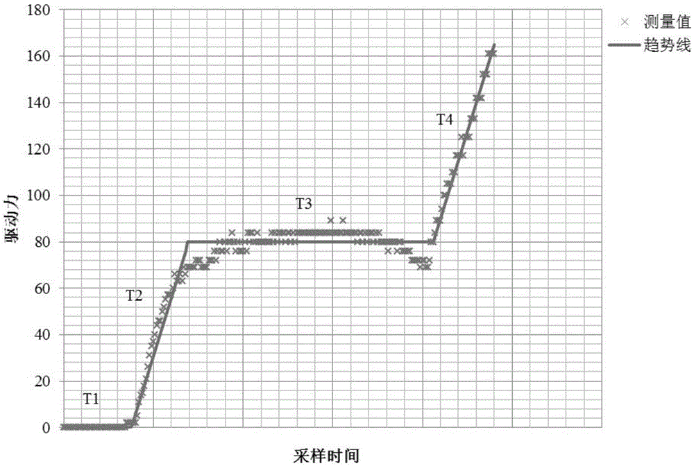 Diamond anvil cell sample locking apparatus and monitoring method thereof