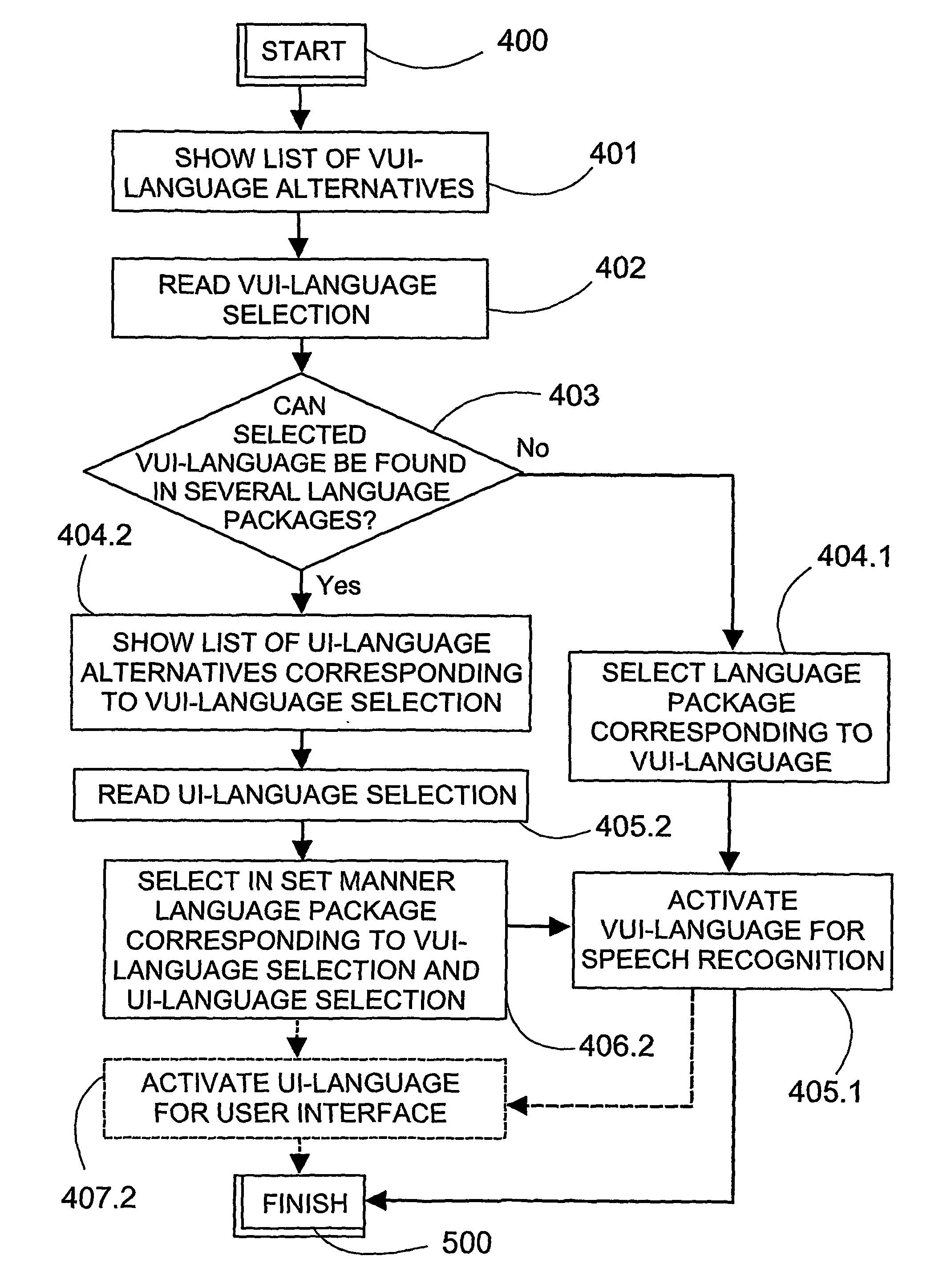 Language configuration of a user interface