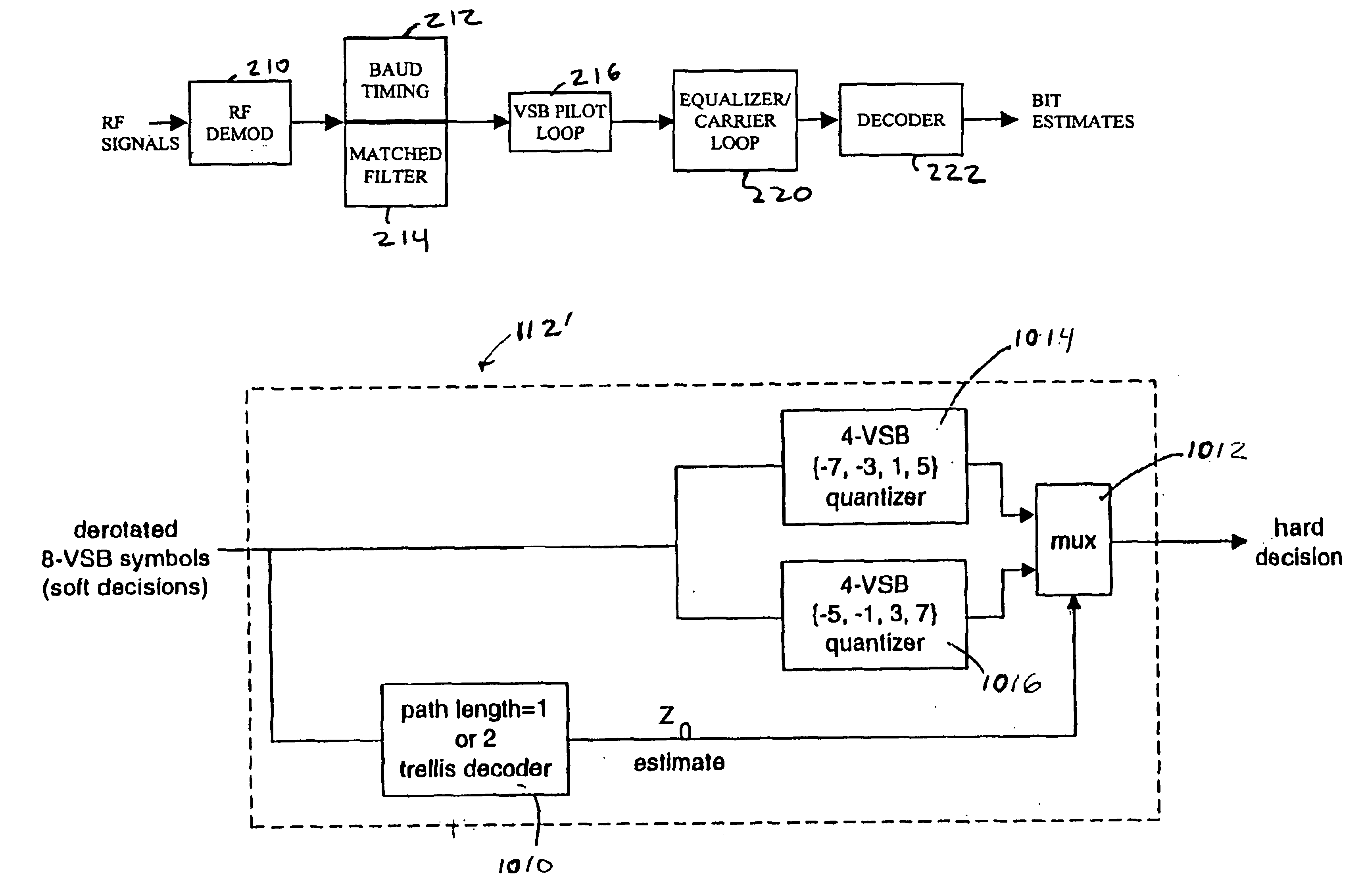 Data slicer for combined trellis decoding and equalization