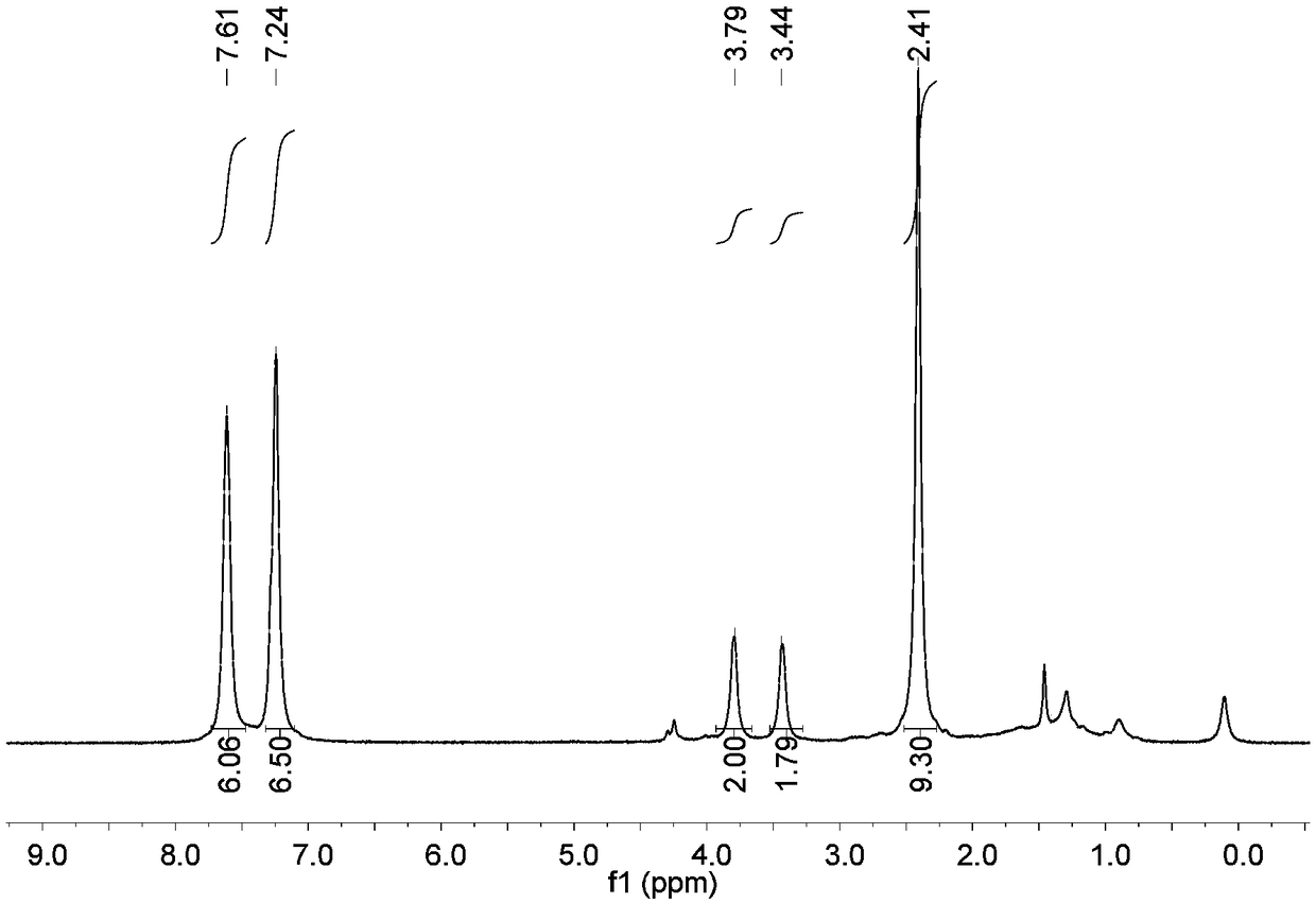 A kind of oxapropylene-type [iron-iron] hydrogenase active center model substance containing monophosphine ligand and its synthesis method