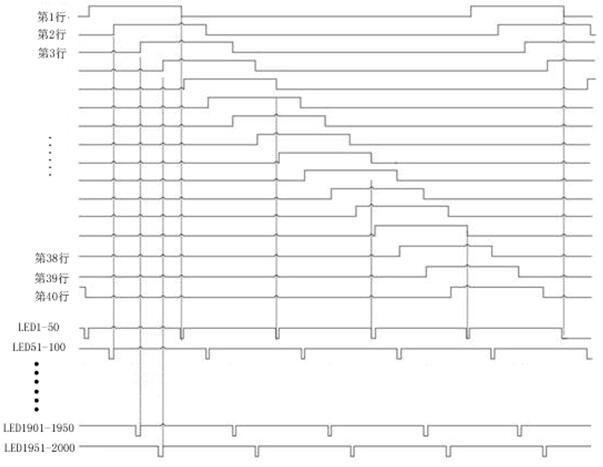 A dimming backlight zone dimming control method, intelligent terminal and storage medium