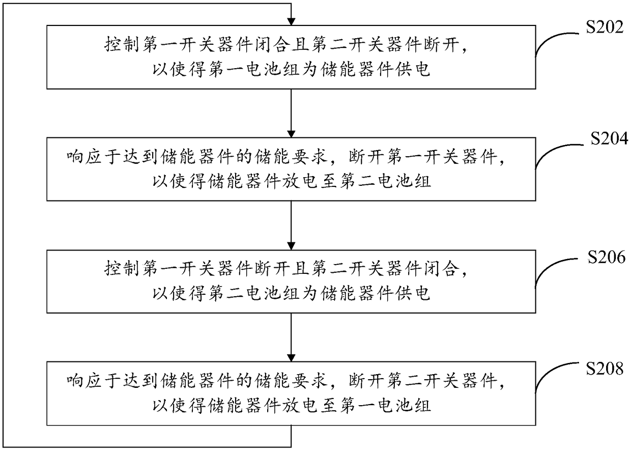 Battery pack heating device and control method for dual-car heating