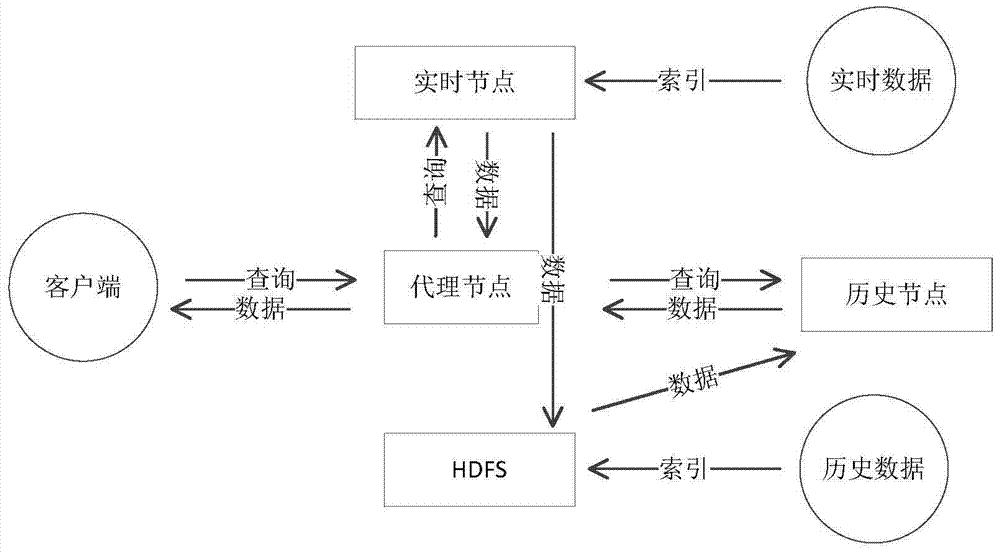 Database log-based real-time data query method and system