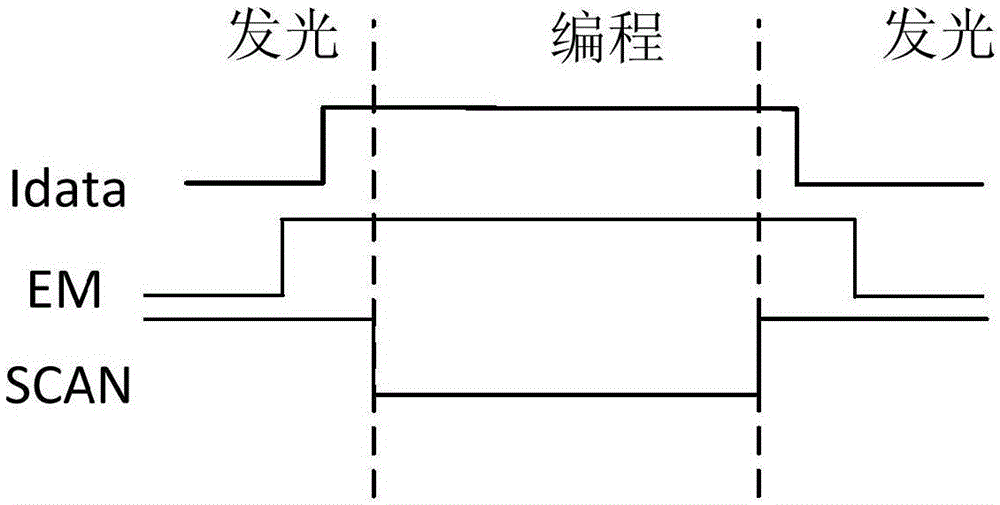 AMOLED pixel driving circuit and method realizing voltage and current mixed programming