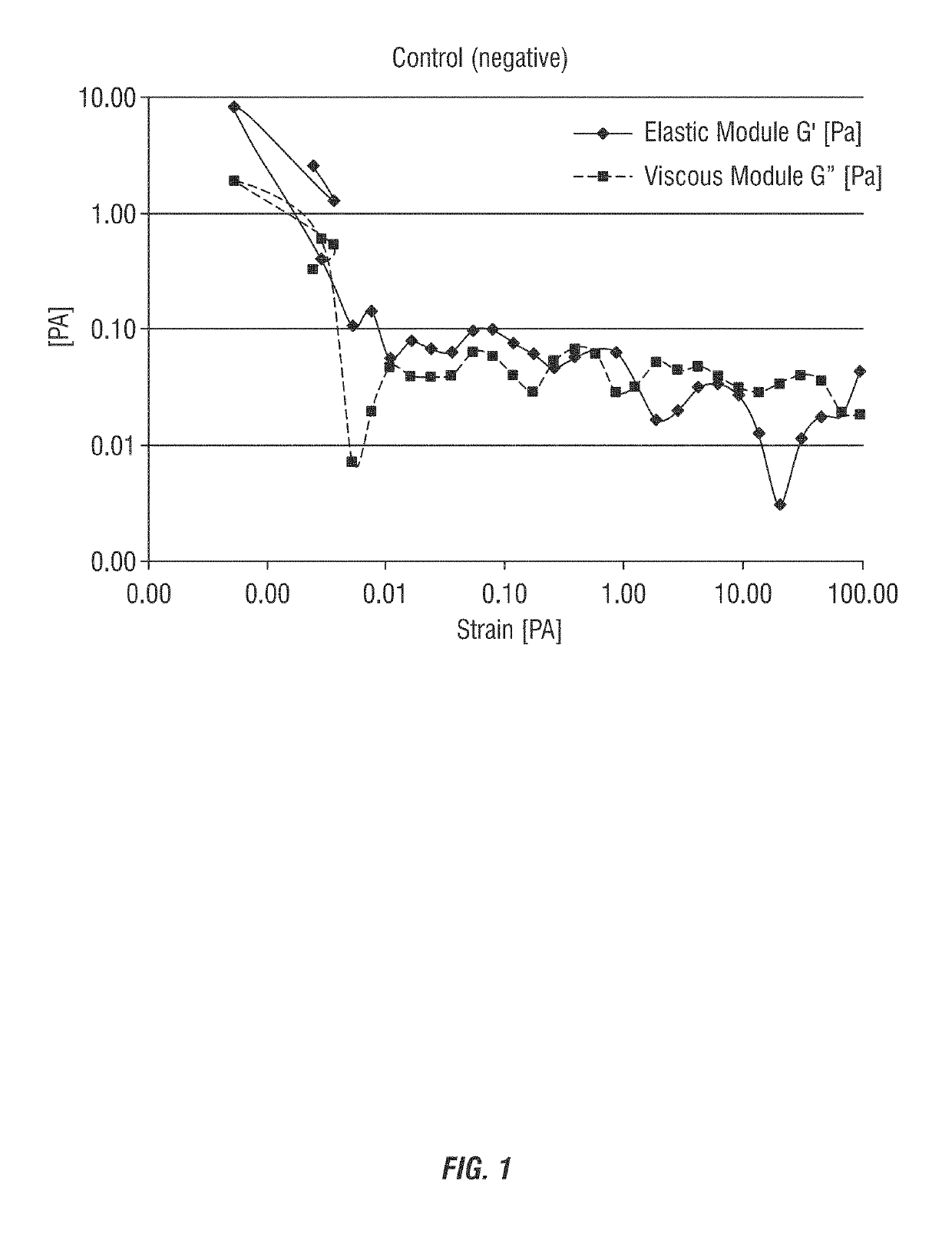 Reduced misting alkaline and neutral cleaning, sanitizing, and disinfecting compositions via the use of high molecular weight water-in-oil emulsion polymers