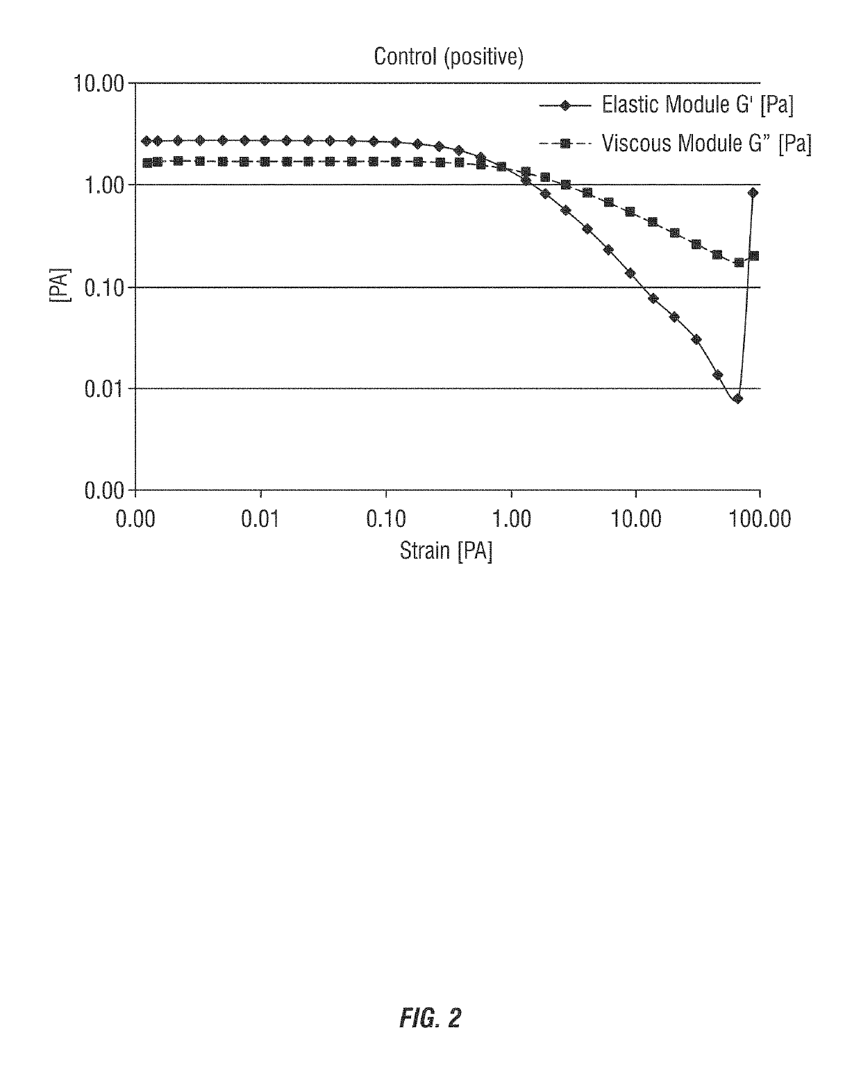 Reduced misting alkaline and neutral cleaning, sanitizing, and disinfecting compositions via the use of high molecular weight water-in-oil emulsion polymers