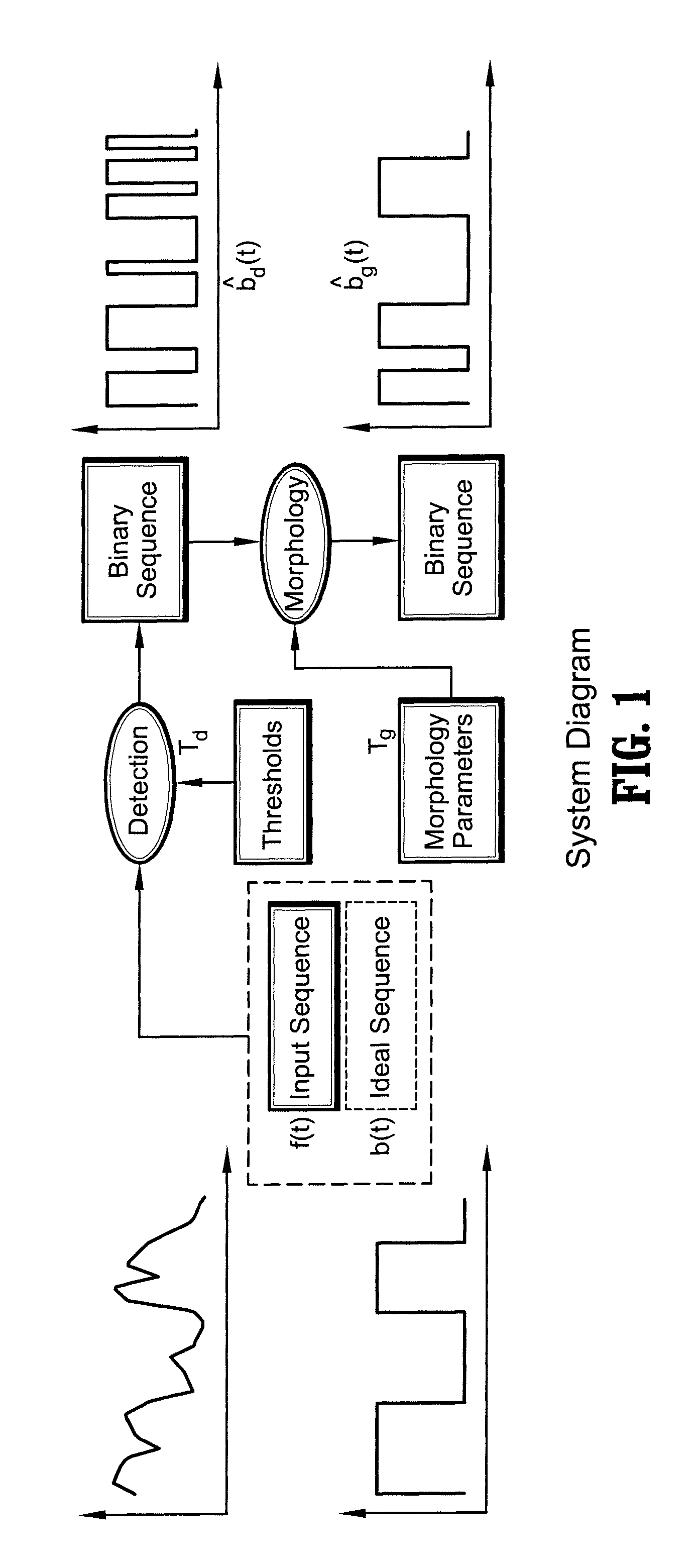 Automatic design of morphological algorithms for machine vision