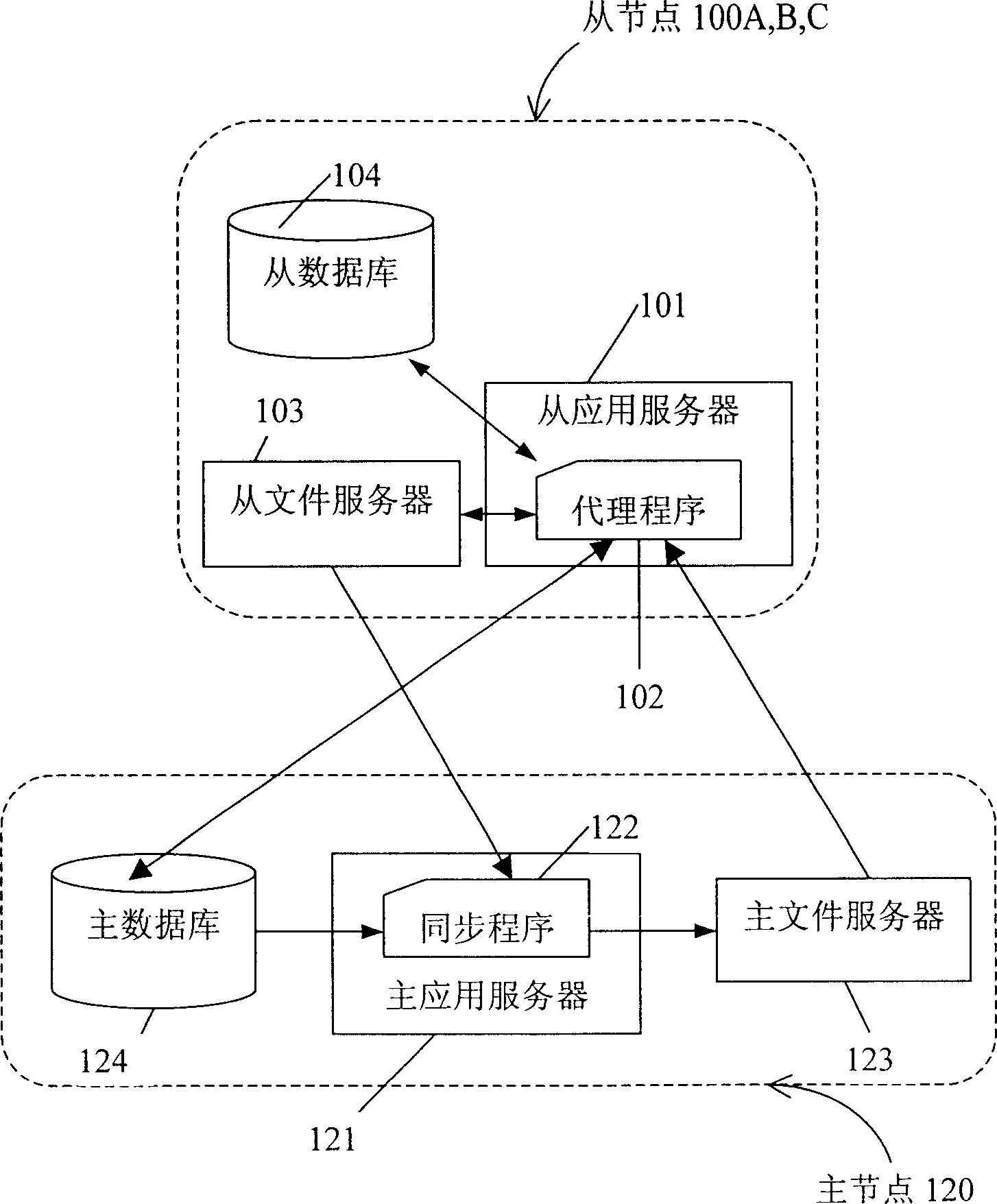 Multi-node file syn chronizing system and method