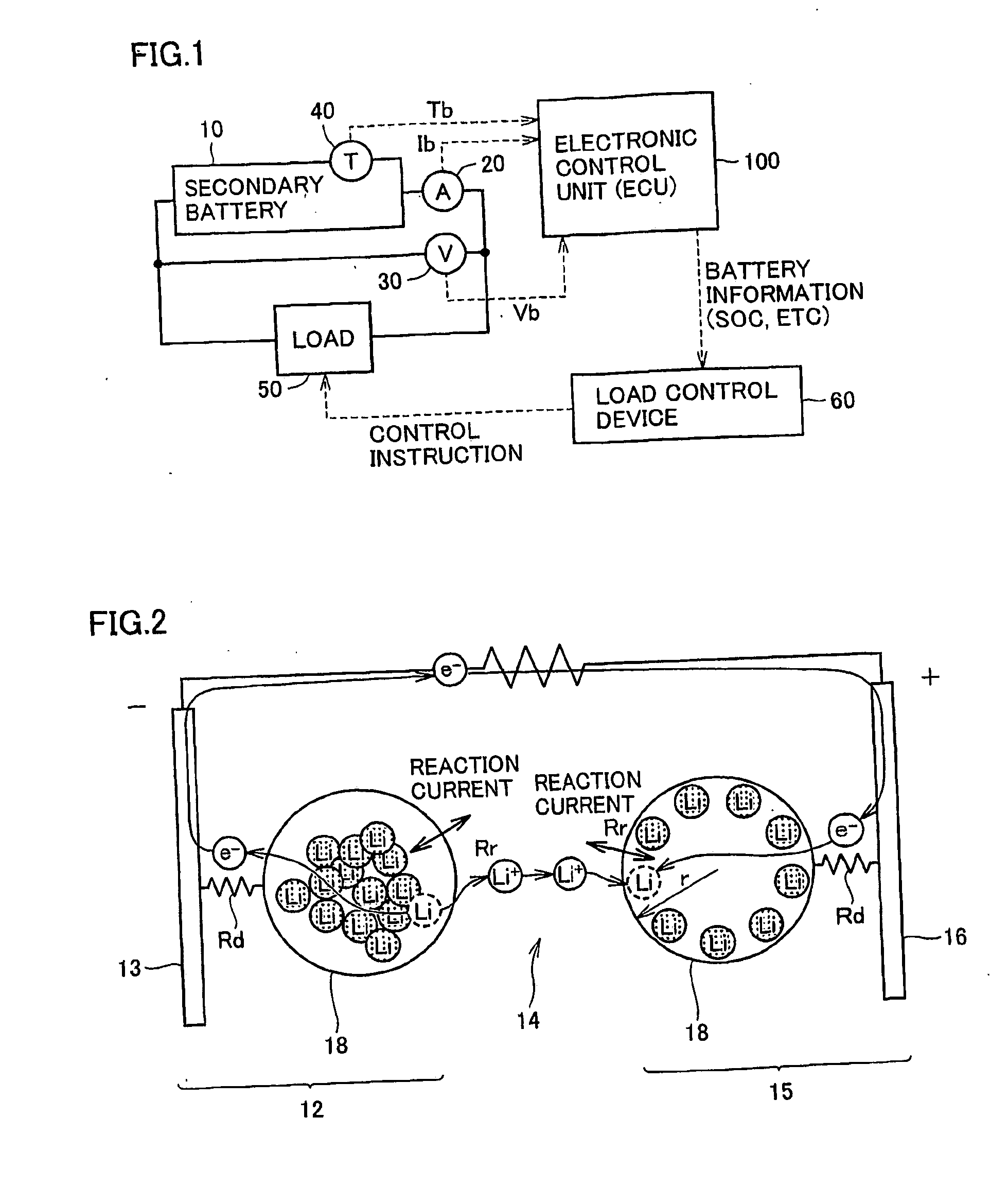 State estimating device of secondary battery