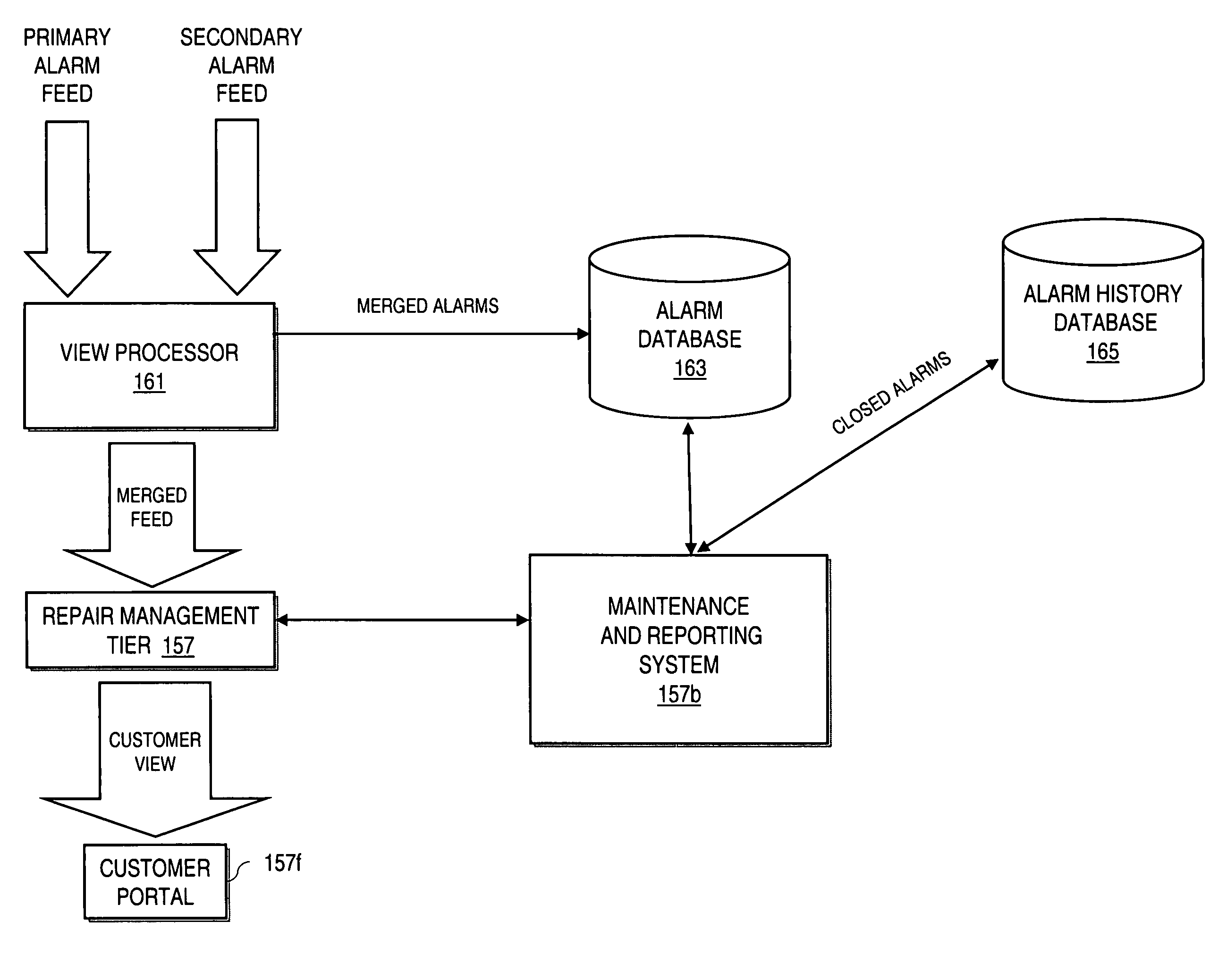 Method and system for providing alarm reporting in a managed network services environment