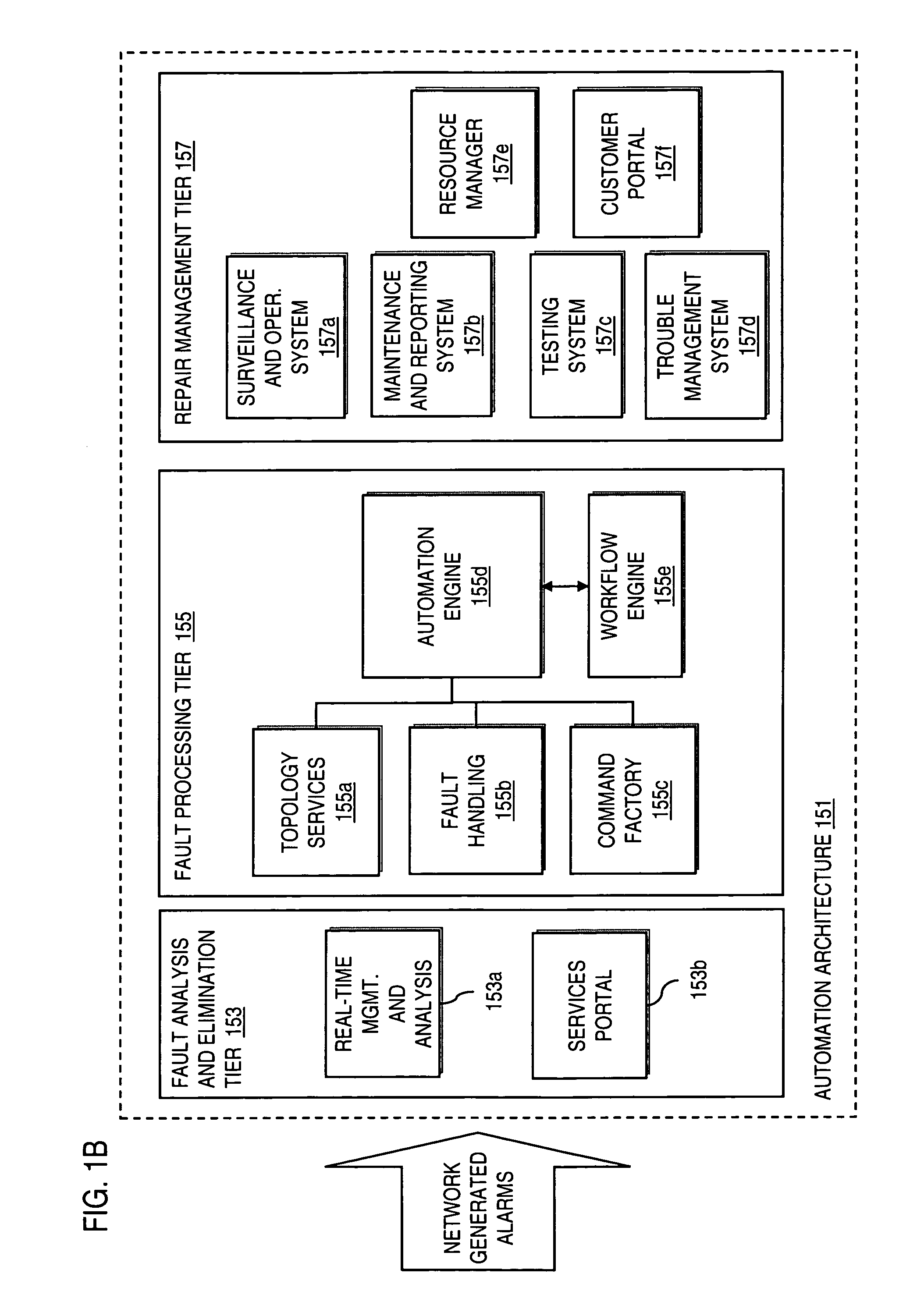 Method and system for providing alarm reporting in a managed network services environment