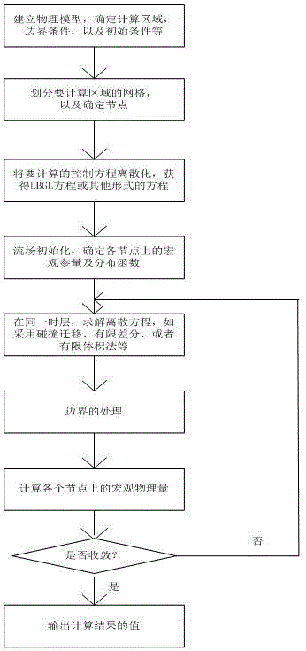 Water damage spreading method used for coupling of multiple roadways under coal mine at any angle