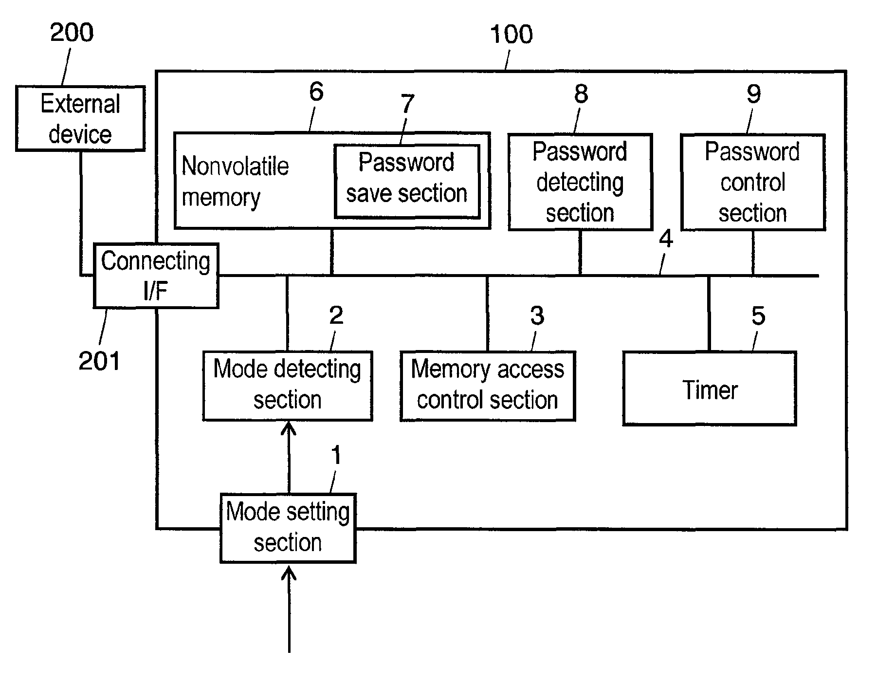 Portable auxiliary storage device