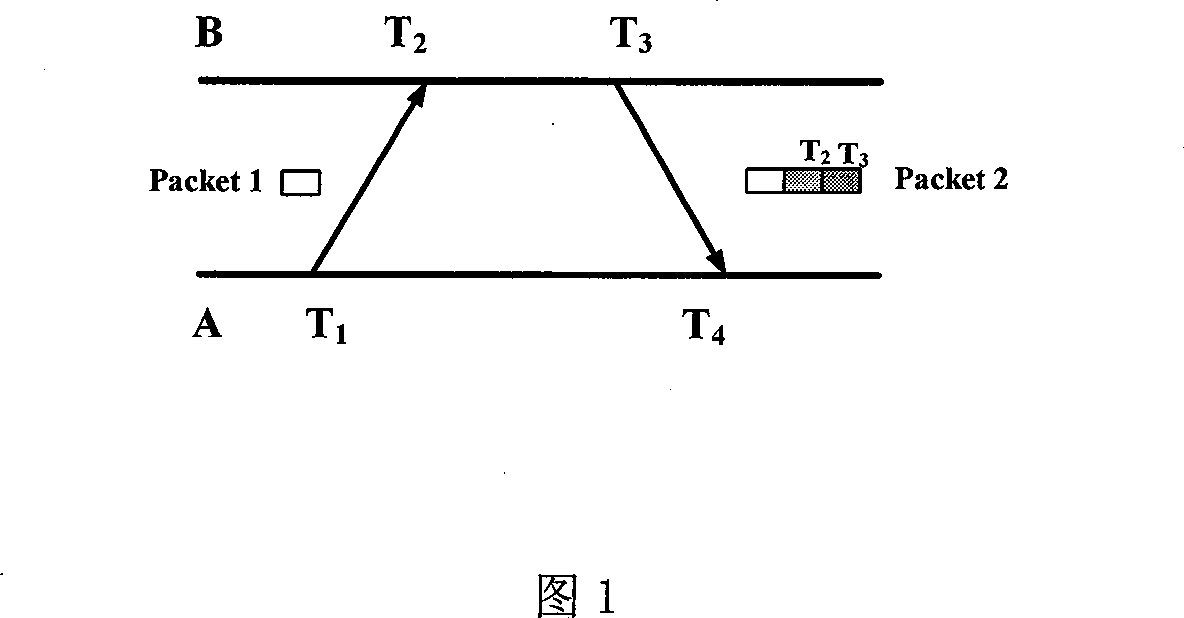 Method for synchronizing time based on lock phase ring in wireless sensor network