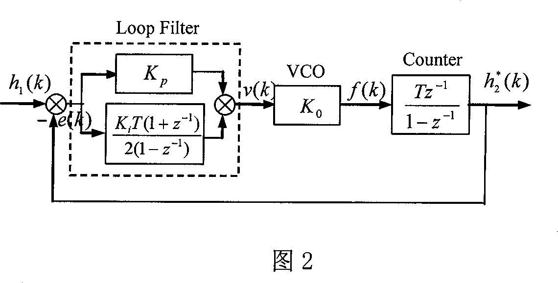 Method for synchronizing time based on lock phase ring in wireless sensor network