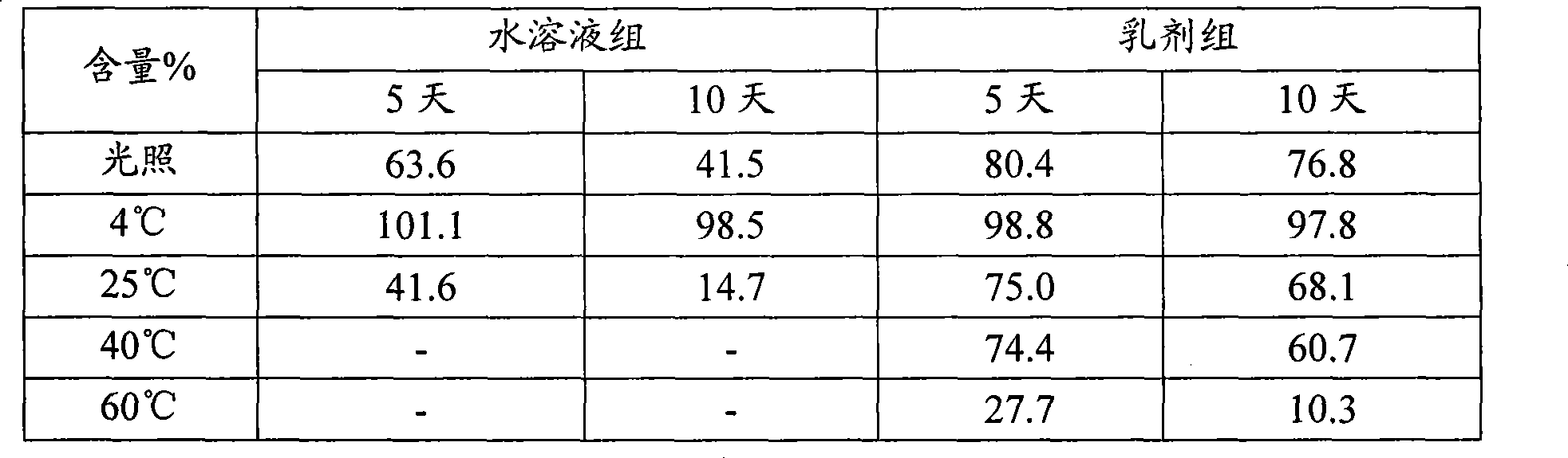 Dihydroartemisinin emulsion for injection, freeze-dried emulsion and preparation method thereof