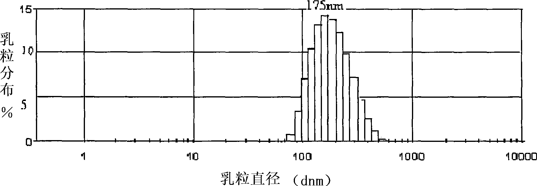 Dihydroartemisinin emulsion for injection, freeze-dried emulsion and preparation method thereof