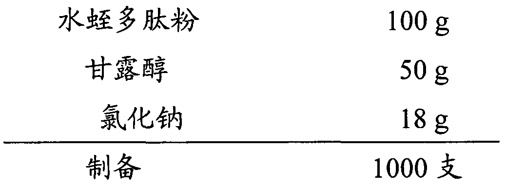 Leech freeze-dried powder injection solution for injection and preparation method thereof