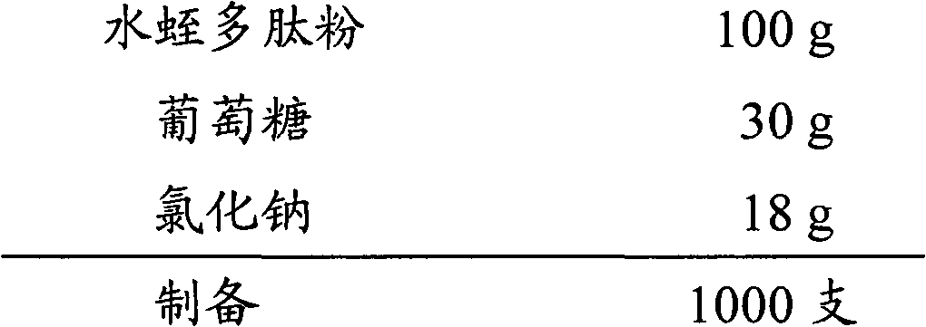 Leech freeze-dried powder injection solution for injection and preparation method thereof