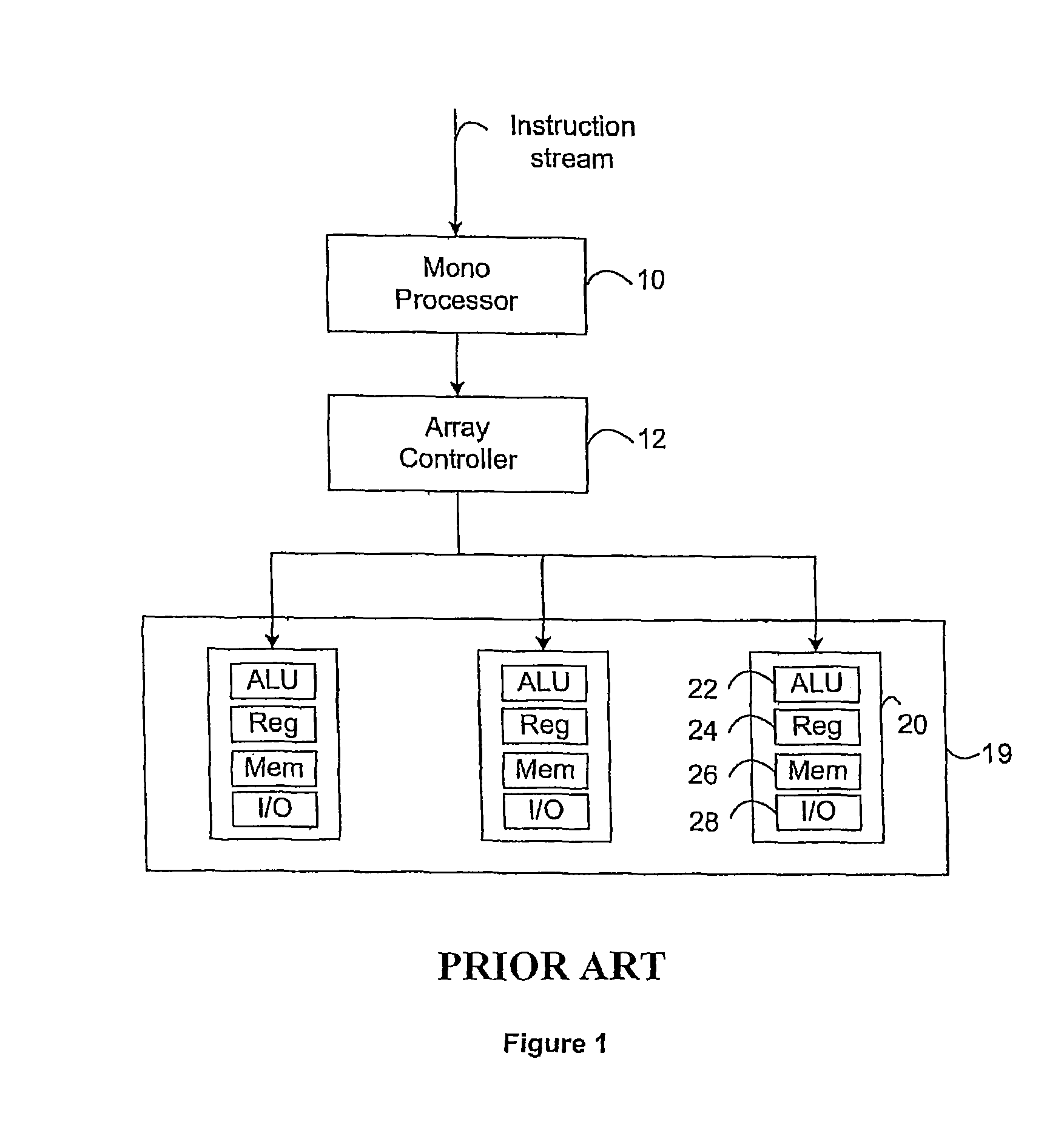 Instruction controller to distribute serial and SIMD instructions to serial and SIMD processors