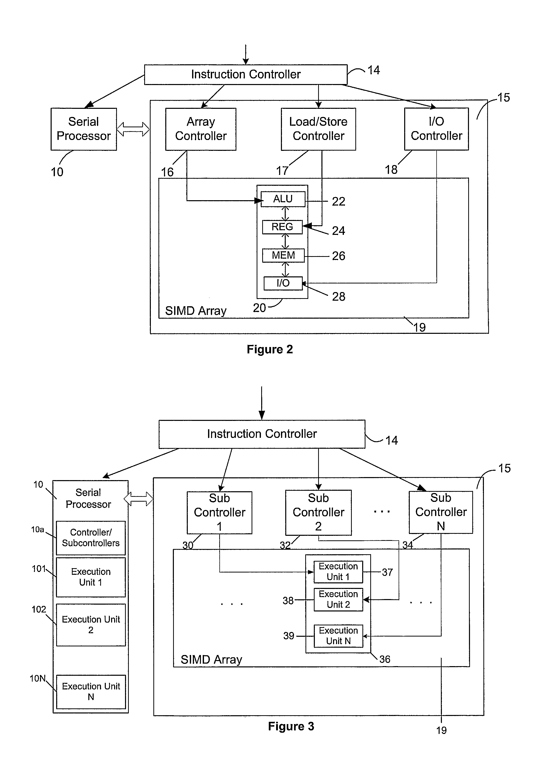 Instruction controller to distribute serial and SIMD instructions to serial and SIMD processors