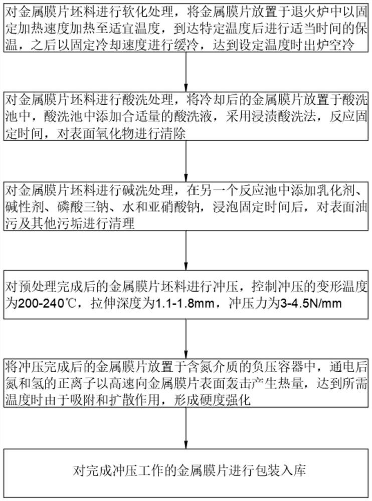 Metal diaphragm stamping process