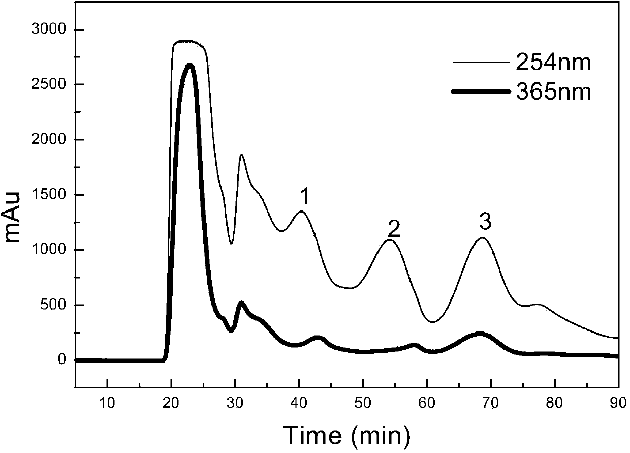 Separation method of main aroma components in tree moss concrete and application of main aroma components in cigarette perfuming