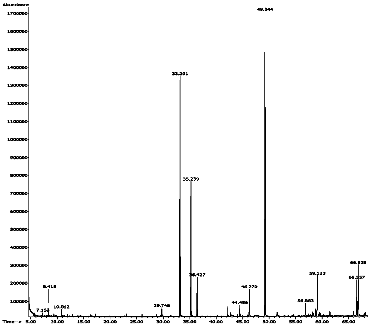 Separation method of main aroma components in tree moss concrete and application of main aroma components in cigarette perfuming