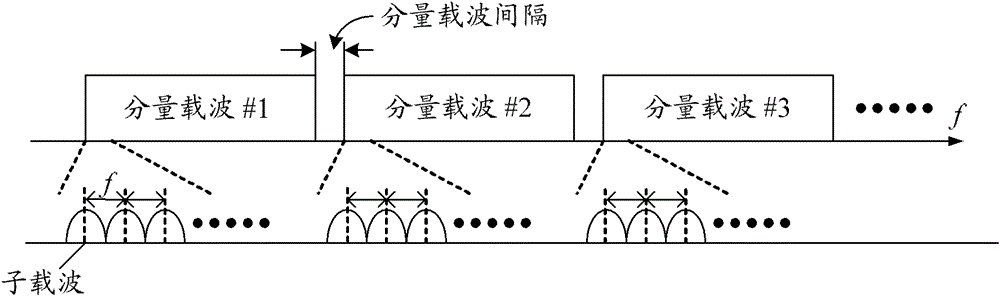 A power control method and device for a physical uplink control channel