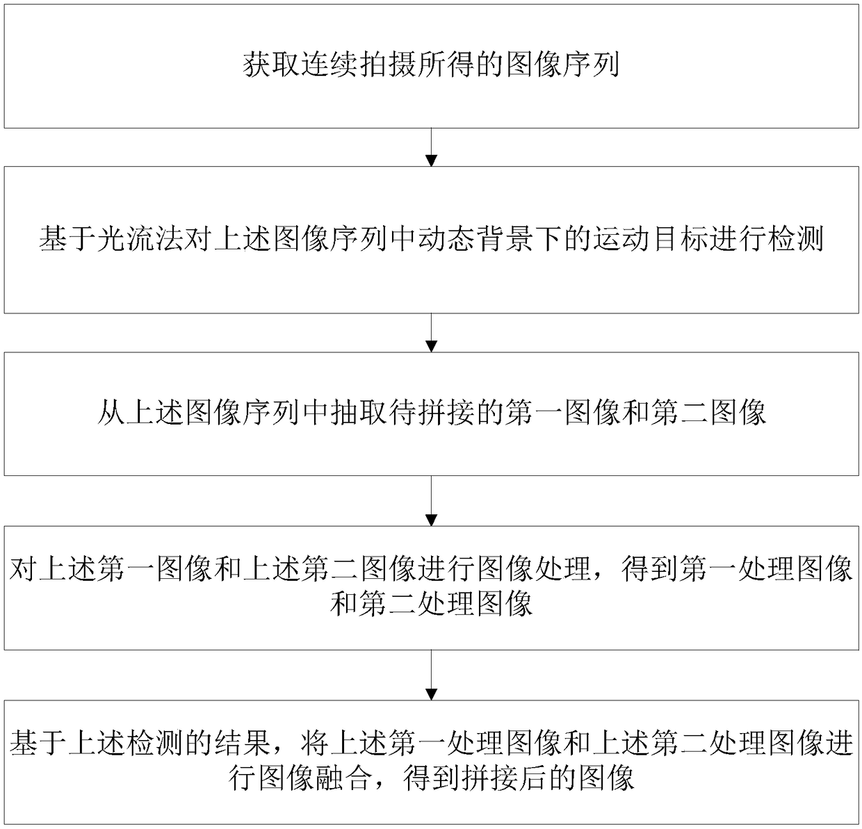 Image stitching method, image stitching device and electronic equipment