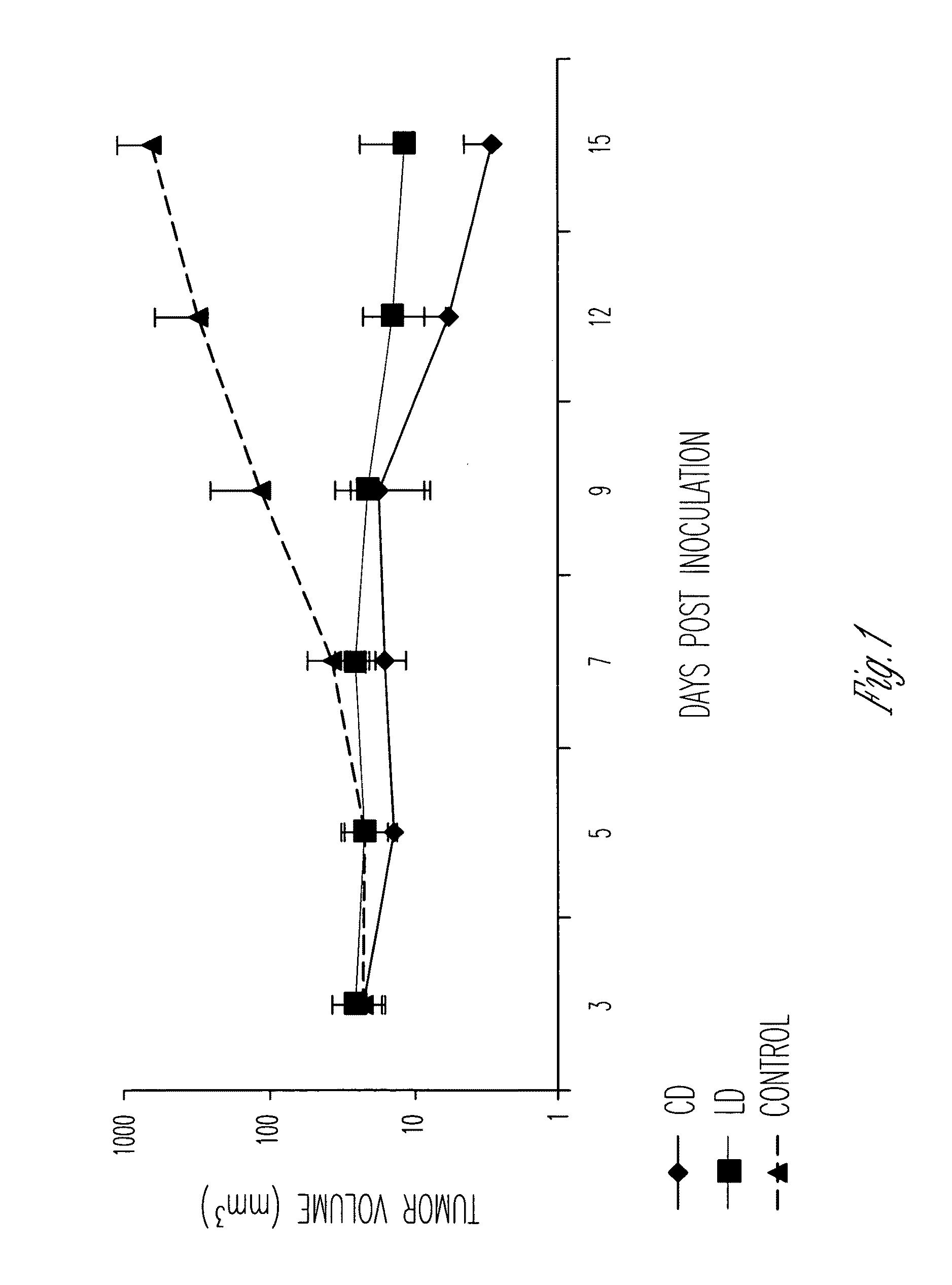 Proliposomal and liposomal compositions of poorly water soluble drugs