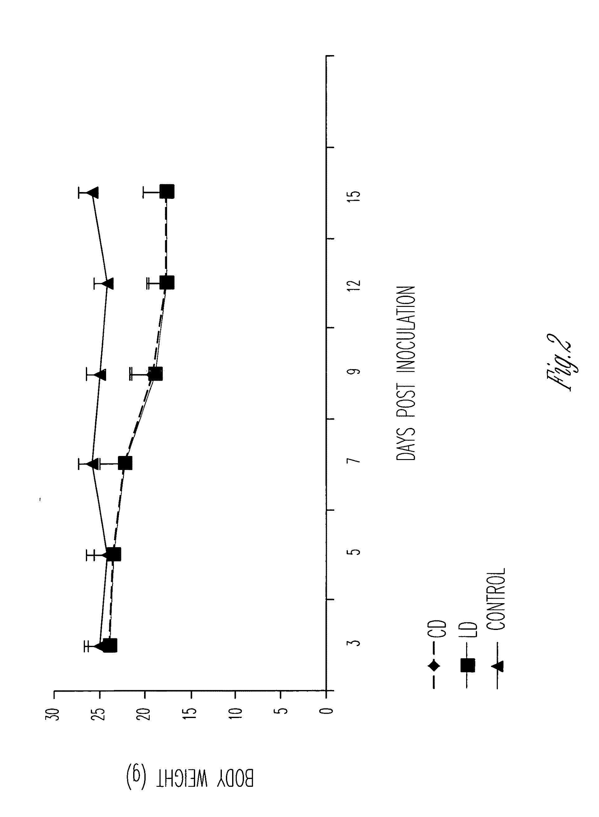 Proliposomal and liposomal compositions of poorly water soluble drugs