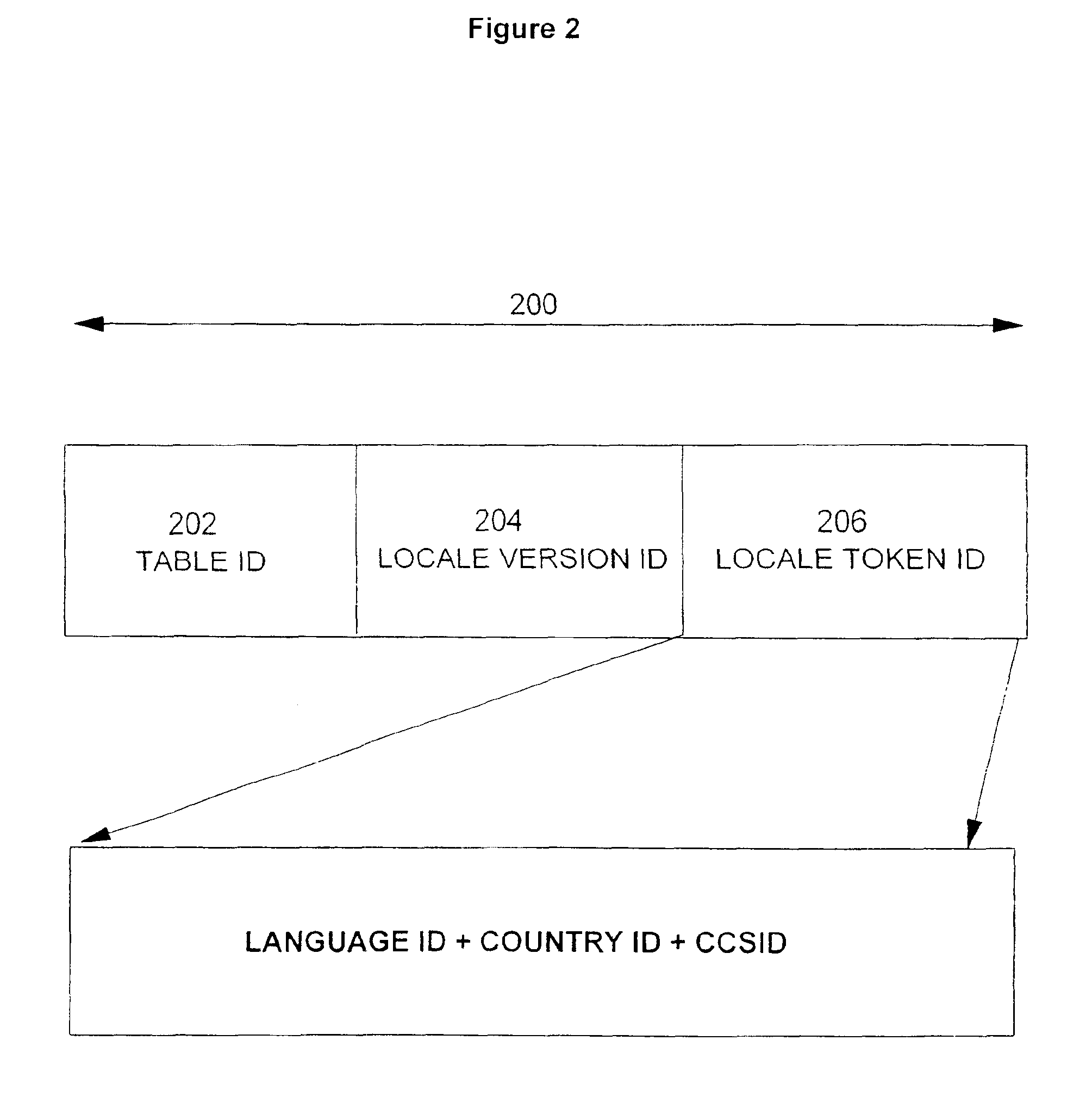 Transmission of locale information