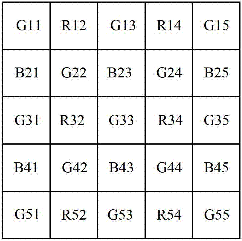 Image white balance processing method and device