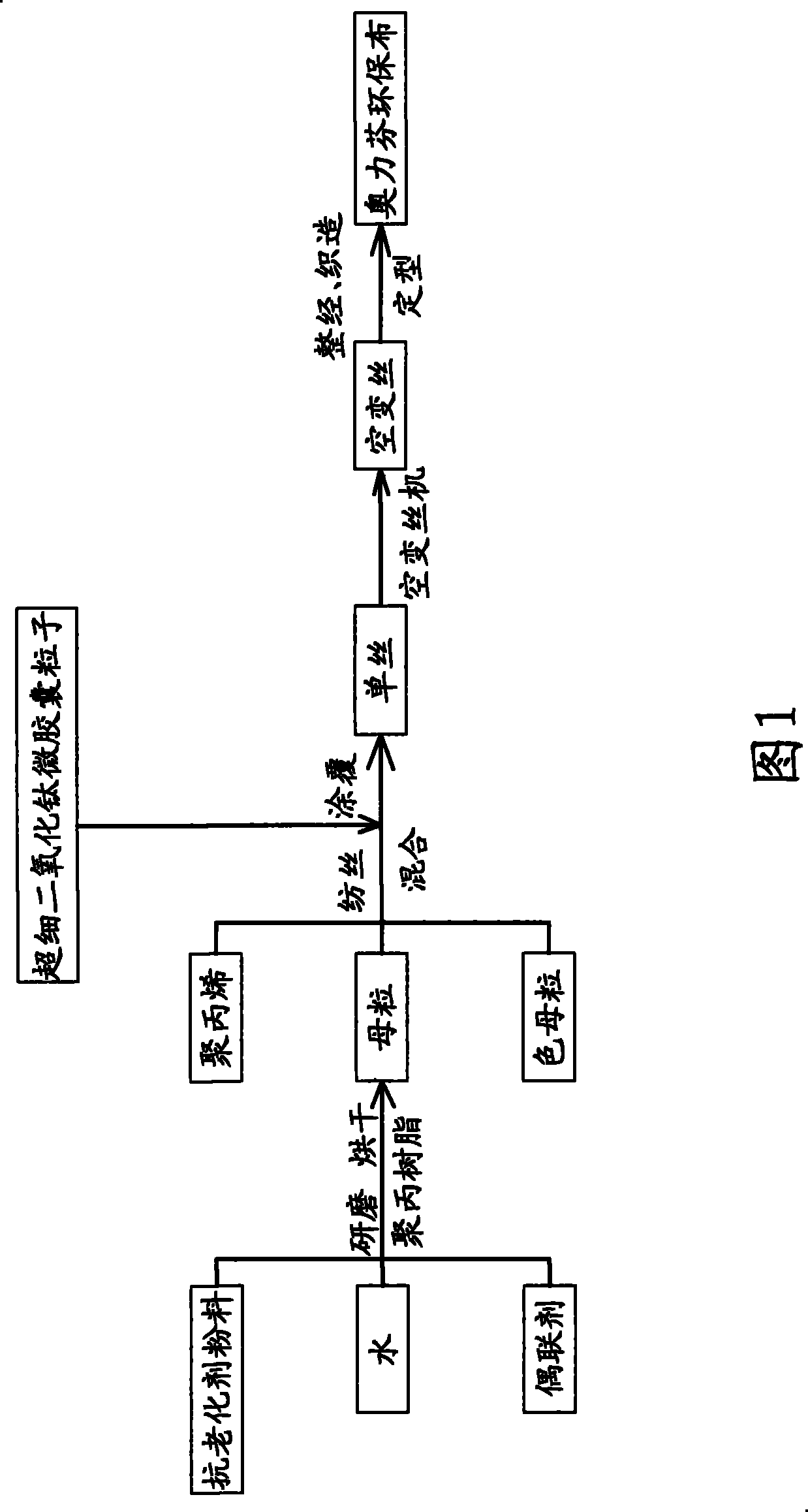 Method for weaving olefine environmentally-friendly cloth